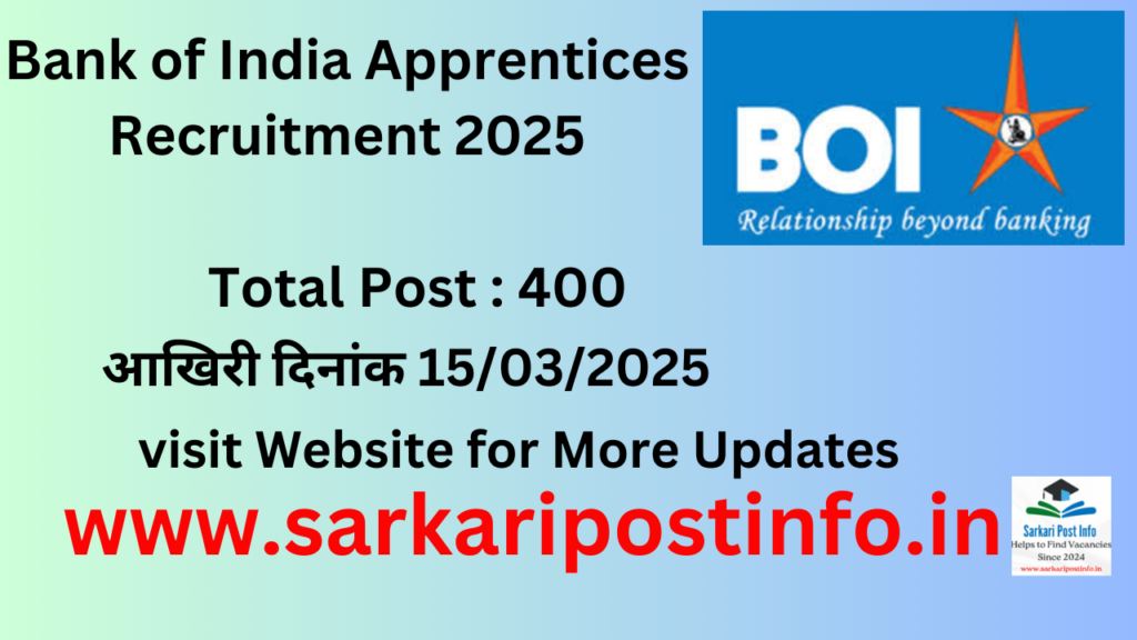 Bank of India Apprentices Recruitment 2025